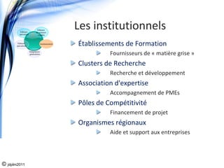 Éditeurs
         spécialisés
                               Éditeurs
                              de solution
                                                        Les institutionnels
                                couplée


        Éditeurs
       spécialisés
                                      Institutionnels
                                                        Établissements de Formation
                       Intégrateurs
                       généralistes                               Fournisseurs de « matière grise »
                                                        Clusters de Recherche
                                                                  Recherche et développement
                                                        Association d'expertise
                                                                  Accompagnement de PMEs
                                                        Pôles de Compétitivité
                                                                  Financement de projet
                                                        Organismes régionaux
                                                                  Aide et support aux entreprises




© jdplm2011
 