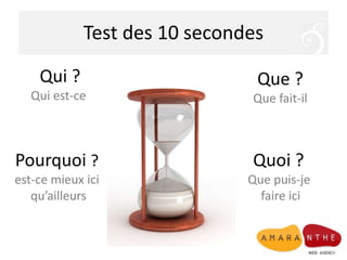 Test des 10 secondes
Qui ?
Qui est-ce
Que ?
Que fait-il
Pourquoi ?
est-ce mieux ici
qu’ailleurs
Quoi ?
Que puis-je
faire ici
 