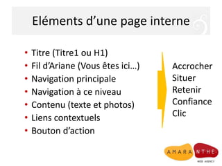 Eléments d’une page interne
• Titre (Titre1 ou H1)
• Fil d’Ariane (Vous êtes ici…)
• Navigation principale
• Navigation à ce niveau
• Contenu (texte et photos)
• Liens contextuels
• Bouton d’action
Accrocher
Situer
Retenir
Confiance
Clic
 