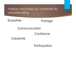 Valeurs associées au contexte du
crowdfunding
Empathie
Créativité
Confiance
Communication
Participation
Partage
 