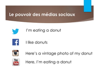 Le pouvoir des médias sociaux
I’m eating a donut
I like donuts
Here’s a vintage photo of my donut
Here, I’m eating a donut
 