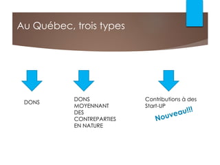 Au Québec, trois types
DONS
DONS
MOYENNANT
DES
CONTREPARTIES
EN NATURE
Contributions à des
Start-UP
 