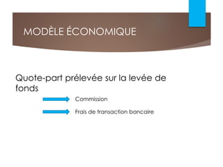 MODÈLE ÉCONOMIQUE
Quote-part prélevée sur la levée de
fonds
Commission
Frais de transaction bancaire
 
