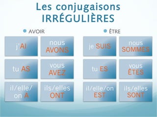 Les conjugaisons
IRRÉGULIÈRES
AVOIR ÊTRE