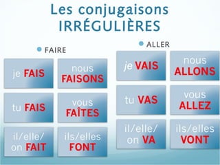 Les conjugaisons
IRRÉGULIÈRES
ALLER
FAIRE