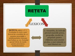 REȚETA
2. Ansamblu, de indicații
privind materiile prime,
proporția, modul de
preparare pentru
obținerea unui anumit
produs, a unei mâncări, a
unei băuturi etc.
REȚÉTĂ, rețete, s. f. 1.
Formulare în scris a unei
doctorii și a modului de a o
prepara; prescripție a
medicamentelor necesare
unui bolnav; p. ext. formular
special folosit de medic
pentru prescrierea
medicamentelor.
LEXICON
 