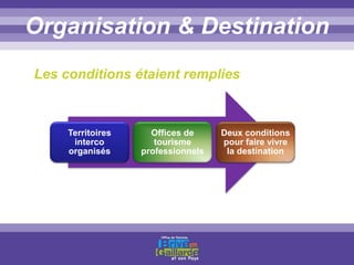 Titre titre titreOrganisation & Destination
Les conditions étaient remplies
Territoires
interco
organisés
Offices de
tourisme
professionnels
Deux conditions
pour faire vivre
la destination
 