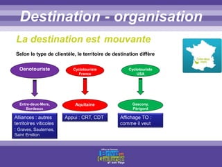 Titre titre titreDestination - organisation
Selon le type de clientèle, le territoire de destination diffère
La destination est mouvante
Oenotouriste
Entre-deux-Mers,
Bordeaux
Cyclotouriste
France
Aquitaine Gascony,
Périgord
Cyclotouriste
USA
Alliances : autres
territoires viticoles
: Graves, Sauternes,
Saint Emilion
Appui : CRT, CDT Affichage TO :
comme il veut
 