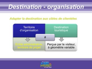 Titre titre titreDestination - organisation
Adapter la destination aux cibles de clientèles
Territoire
d’organisation
Destination
touristique
Entité administrative,
territoire de projet
Perçue par le visiteur,
à géométrie variable
#
 