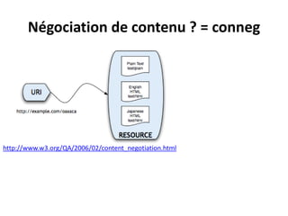 Négociation de contenu ? = conneg




http://www.w3.org/QA/2006/02/content_negotiation.html
 