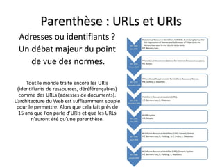 Parenthèse : URLs et URIs
 Adresses ou identifiants ?
 Un débat majeur du point
    de vue des normes.

      Tout le monde traite encore les URIs
  (identifiants de ressources, déréférençables)
   comme des URLs (adresses de documents).
L’architecture du Web est suffisamment souple
 pour le permettre. Alors que cela fait près de
  15 ans que l’on parle d’URIs et que les URLs
        n’auront été qu’une parenthèse.
 