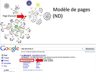 Modèle de pages
Page d’accueil           (ND)




                 URL (URI)
 