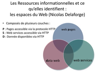 Les Ressources informationnelles et ce
               qu’elles identifient :
     les espaces du Web (Nicolas Delaforge)
• Composés de plusieurs couches :
P : Pages accessible via la protocole HTTP
S : Web services accessible via HTTP
D : Donnée disponibles via HTTP
 