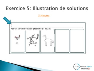 5 Minutes
Retranscrire l’énoncé du problème ci-dessus
 