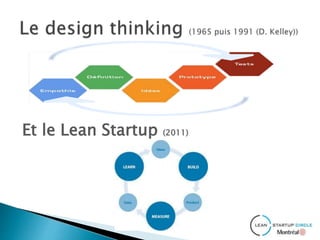 Et le Lean Startup (2011)
 