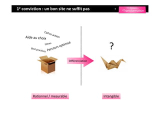 1e conviction : un bon site ne suffit pas                 6




                                                      ?
                                 Différenciation




         Rationnel / mesurable                     Intangible
 
