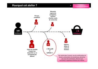 Pourquoi cet atelier ?                                                            8



                                             Mauvaise
                                            ergonomie
                                           (navigation,
                           Prix pas          boutons
                          compétitif      d’action, outils
                                          de recherche)

                            13
                                                7

    100                                                                                   2
  visiteurs                                                                            acheteurs



                                                                         8
                                        15                            Options,
                    45                                                délais et
                                                                      coûts de
              Trafic non qualifié      « Pas prêt                     livraison
                  Produit non              à
               disponible ou ne        acheter »
                correspond pas
                                                             Pas rentré dans l’univers, pas de confirmation du
                    Rebond
                                                              besoin, présentation du produit pas attractive,
                                                                   pas assez de connivence, discours pas
                                                               accrocheur, expérience d’achat sans intérêt…
 