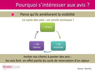Pourquoi s’intéresser aux avis ?
Parce qu’ils améliorent la visibilité
Source : Touristic
Le cycle des avis : un cercle vertueux !
+ d’avis
+ de
visibilité
+ de
clients
Invitez vos clients à poster des avis :
les avis font en effet partie du cycle de réservation d’un séjour
 