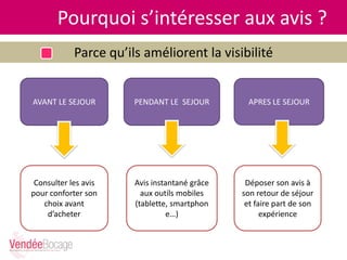 Pourquoi s’intéresser aux avis ?
Parce qu’ils améliorent la visibilité
AVANT LE SEJOUR PENDANT LE SEJOUR APRES LE SEJOUR
Consulter les avis
pour conforter son
choix avant
d’acheter
Avis instantané grâce
aux outils mobiles
(tablette, smartphon
e…)
Déposer son avis à
son retour de séjour
et faire part de son
expérience
 