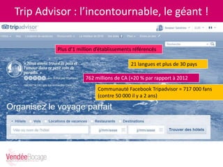 Trip Advisor : l’incontournable, le géant !
Plus d’1 million d’établissements référencés
21 langues et plus de 30 pays
762 millions de CA (+20 % par rapport à 2012
Communauté Facebook Tripadvisor = 717 000 fans
(contre 50 000 il y a 2 ans)
 