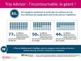 Trip Advisor : l’incontournable, le géant !
 