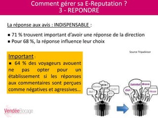 Comment gérer sa E-Reputation ?
3 - REPONDRE
 71 % trouvent important d’avoir une réponse de la direction
 Pour 68 %, la réponse influence leur choix
Source Tripadvisor
La réponse aux avis : INDISPENSABLE :
Important:
 64 % des voyageurs avouent
ne pas opter pour un
établissement si les réponses
aux commentaires sont perçues
comme négatives et agressives…
 