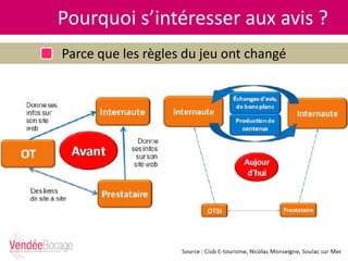 Pourquoi s’intéresser aux avis ?
Parce que les règles du jeu ont changé
 