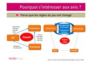 Pourquoi s’intéresser aux avis ?
Parce que les règles du jeu ont changé
 