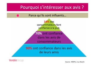 Pourquoi s’intéresser aux avis ?
Parce qu’ils sont influents…
Source : MOPA, J.Luc Boulin
 
