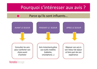 Pourquoi s’intéresser aux avis ?
Parce qu’ils sont influents…
AVANT LE SEJOUR PENDANT LE SEJOUR APRES LE SEJOUR
Consulter les avis
pour conforter son
choix avant
d’acheter
Avis instantané grâce
aux outils mobiles
(tablette,
smartphone…)
Déposer son avis à
son retour de séjour
et faire part de son
expérience
 