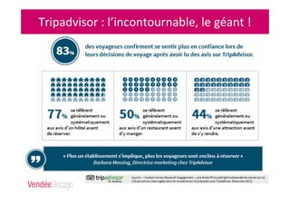 Tripadvisor : l’incontournable, le géant !
 