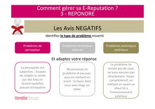 Comment gérer sa E-Reputation ?
3 - REPONDRE
Les Avis NEGATIFS
Identifiez le type de problème ressenti
Problèmes de
perception
Problèmes techniques
extérieurs
Problèmes techniques
internes
Et adaptez votre réponse
La perception est
subjective… Essayez
de rétablir la vérité
par des faits en
faisant toutefois
preuve d’empathie
Reconnaissez le
problème et excusez-
vous en mettant en
avant : la façon dont
vous avez réagi sur
place
Le problème ne
venant pas de vous,
ne vous excusez pas
directement. Soyez
compréhensif, en
mettant en avant un
atout lié à
l’environnement
extérieur
 