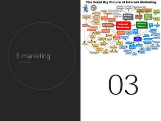 E-marketing
C’est si simple….
 