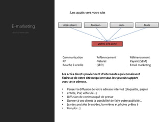 Les accès vers votre site



E-marketing              Accès direct         Moteurs                Liens              Mails

Accès à votre site




                                                    VOTRE SITE.COM




                     Communication                 Référencement             Référencement
                     RP                            Naturel                   Payant (SEM)
                     Bouche à oreille              (SEO)                     Email marketing

                     Les accès directs proviennent d’internautes qui connaissent
                     l’adresse de votre site ou qui ont sous les yeux un support
                     avec cette adresse.

                     •      Penser la diffusion de votre adresse internet (plaquette, papier
                     •      entête, PLV, véhicule…)
                     •      Diffusion de communiqué de presse
                     •      Donner à vos clients la possibilité de faire votre publicité…
                     •      (cartes postales brandées, bannières et photos prêtes à
                     •      l’emploi…)
 
