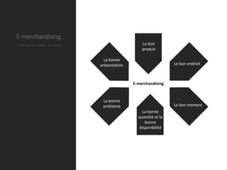 E-merchandising
Présenter ses produits, ses services.                      Le bon
                                                           produit

                                          La bonne
                                        présentation                      Le bon endroit



                                                       E-merchandising


                                         La bonne
                                         ambiance                         Le bon moment
                                                           La bonne
                                                         quantité et la
                                                            bonne
                                                         disponibilité
 