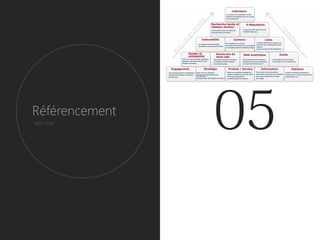 Référencement
SEO / SEM
 