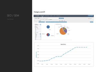 Foiegra.com/fr

SEO / SEM
Cas d’école
 