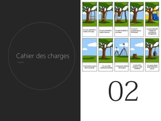 Cahier des charges
Origine
 