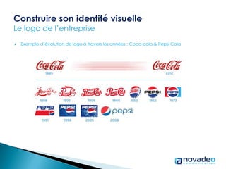  Exemple d’évolution de logo à travers les années : Coca-cola & Pepsi Cola
 