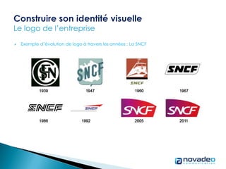  Exemple d’évolution de logo à travers les années : La SNCF
 