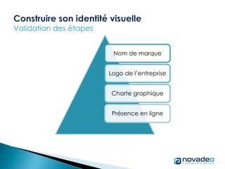 Nom de marque
Logo de l’entreprise
Charte graphique
Présence en ligne
 
