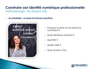  Au préalable : se poser les bonnes questions
 Pourquoi se doter d’une présence
numérique ?
 Quels bénéfices attendus ?
 Quel ROI ?
 Quelle cible ?
 Quel contenu ? Etc.
CIBLES?
CONTENU?
DIAGNOSTIC EXISTANT?
CONCURRENCE?
 