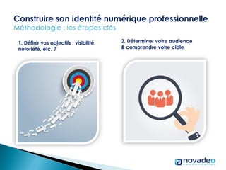 2. Déterminer votre audience
& comprendre votre cible
1. Définir vos objectifs : visibilité,
notoriété, etc. ?
 
