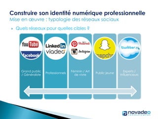  Quels réseaux pour quelles cibles ?
Grand public
/ Généraliste
Professionnels
Féminin / Art
de vivre
Public jeune
Experts /
Influenceurs
 