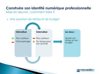  Une question de temps et de budget
Internaliser
Peu coûteux
Chronophage
Externaliser
Plus coûteux
Du temps pour
son activité
Les deux :
Ajuster son
temps et son
budget
 