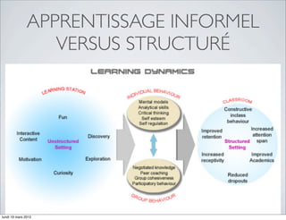 APPRENTISSAGE INFORMEL
                  VERSUS STRUCTURÉ




lundi 19 mars 2012
 