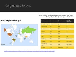 Origine des SPAMS

                                                                                  In the economic world, the media uses the acronym “BRIC” (Brazil,
                                                                                               Russia, India, and China) as emerging market leaders.




http://www.symantec.com/content/en/us/enterprise/other_resources/b-state_of_spam_and_phishing_report_03-2011.en-us.pdf
 