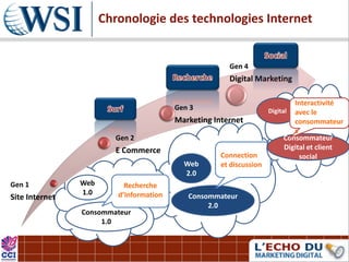 Chronologie des technologies Internet


                                                       Gen 4
                     ...