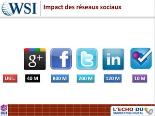 Impact des réseaux sociaux




Util.:   40 M      800 M   200 M    120 M    10 M
 