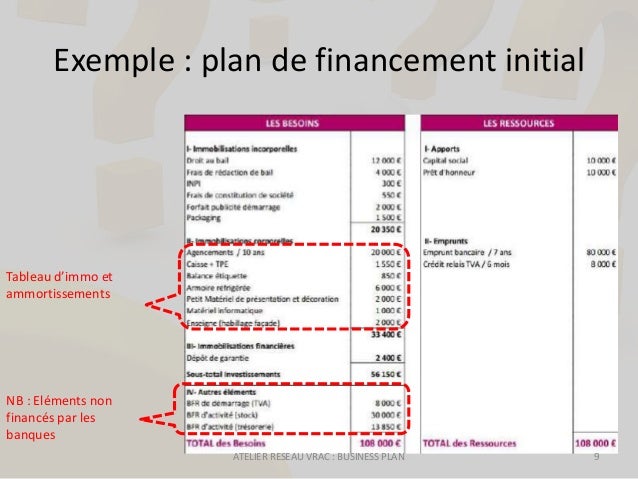 Atelier entrepreneuriat, business plan. Journée Réseau VRAC #3